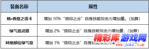 DNF帕拉丁BUFF換裝怎么搭 DNF起源版本帕拉丁BUFF換裝攻略 1