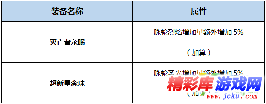 DNF真龍星君BUFF換裝怎么搭 DNF起源版本真龍星君BUFF換裝攻略 3