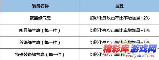 DNF藍(lán)拳BUFF換裝怎么搭 DNF起源版本藍(lán)拳BUFF換裝攻略 2