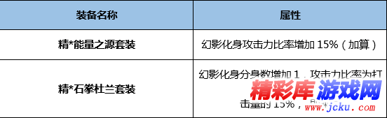 DNF藍(lán)拳BUFF換裝怎么搭 DNF起源版本藍(lán)拳BUFF換裝攻略 1