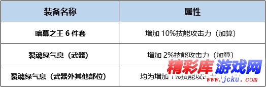 DNF暗帝BUFF換裝怎么搭 DNF起源版本暗帝BUFF換裝攻略 1