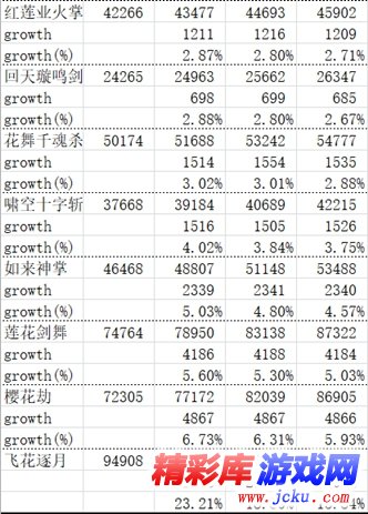 DNF起源版本劍帝刷圖怎么加點(diǎn) DNF起源版本劍帝刷圖加點(diǎn)攻略 5