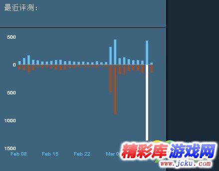 H1Z1成免費(fèi)游戲 H1Z1變免費(fèi)游戲遭遇玩家瘋狂差評(píng) 2