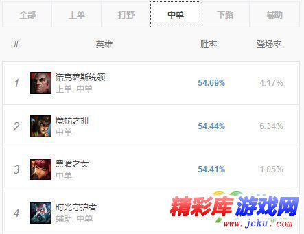 LOL8.5版本中單時(shí)光怎么玩 LOL8.5版本中單時(shí)光玩法攻略 2