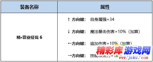 DNF救世主BUFF換裝怎么搭 DNF起源版本救世主BUFF換裝攻略 2