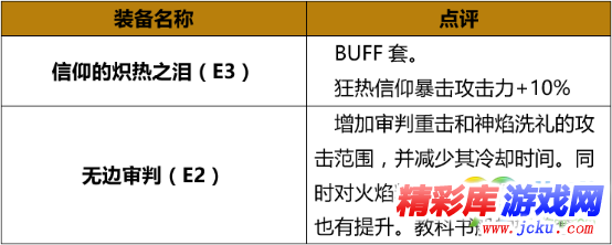 DNF炎獄裁決者裝備怎么搭 DNF起源版本炎獄裁決者BUFF換裝攻略 1