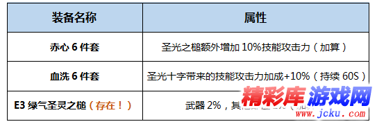 DNF神思者BUFF換裝怎么搭 DNF起源版本神思者BUFF換裝攻略 3