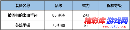 DNF熾天使BUFF換裝怎么搭 DNF起源版本熾天使BUFF換裝攻略 3