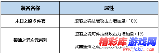 DNF永生者BUFF換裝怎么搭 DNF起源版本永生者BUFF換裝攻略 1