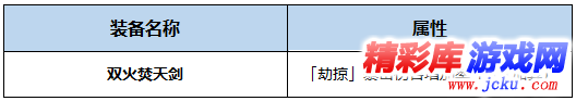 DNF月影星劫BUFF換裝怎么搭 DNF起源版本月影星劫BUFF換裝攻略 2